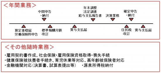 年間業務.png