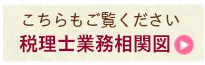 税理士業務相関図.png